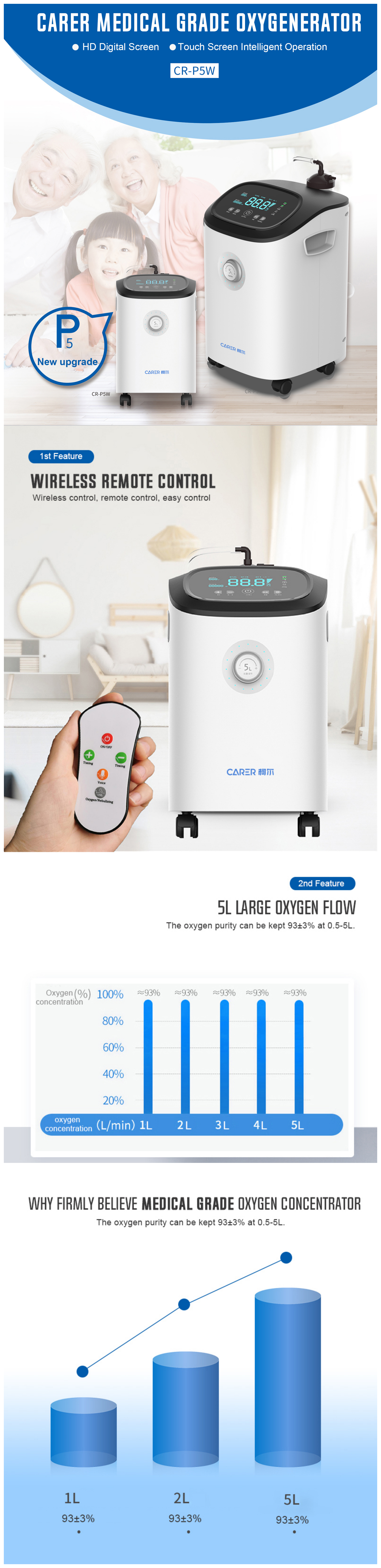 homeuse oxygen concentrator